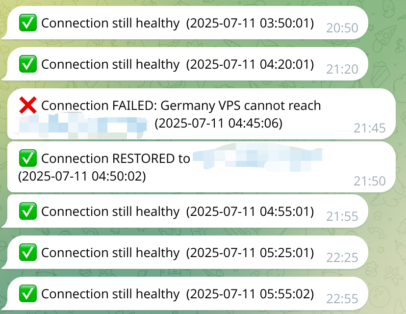 tgbot-notify