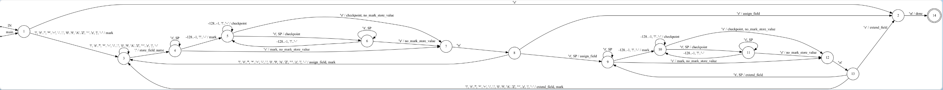 seastar-chunk-parsers-ragel-svg.png