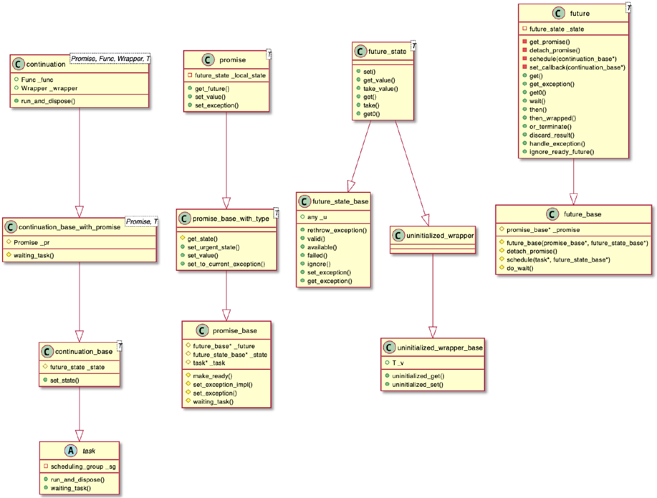 seastar-fpc-uml